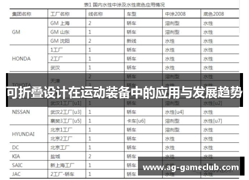 可折叠设计在运动装备中的应用与发展趋势